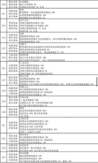 流放之路涂膏是什么
