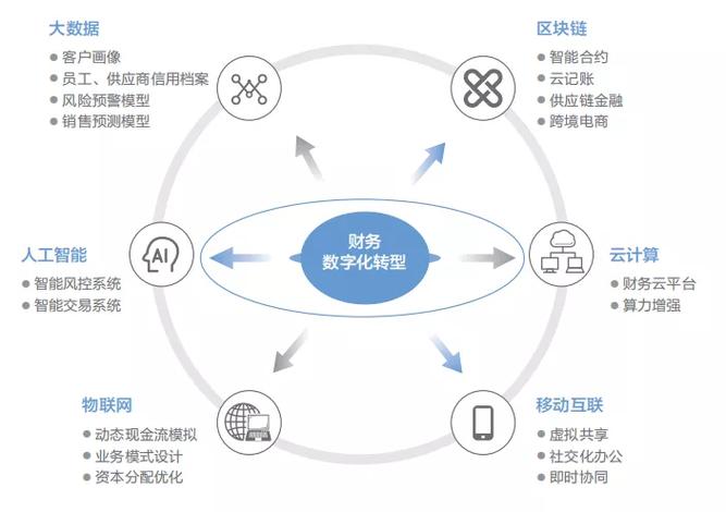 区块链对会计的影响