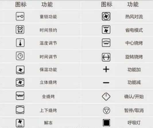 格兰仕烤箱功能键图解四个按钮