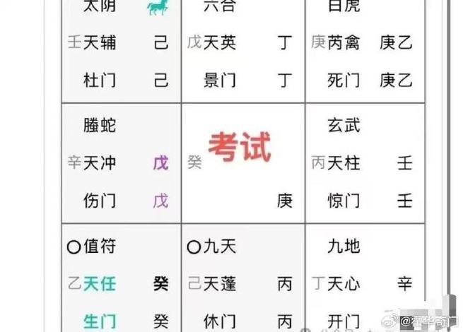 奇门遁甲预测考试截图