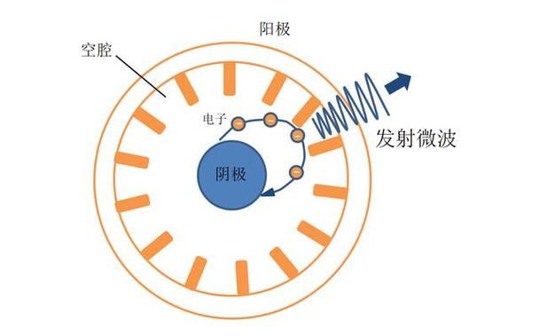 爱微波app 下载地址ios
