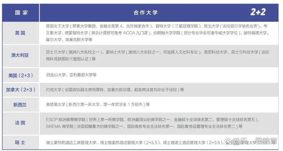 商学院的课程有用吗