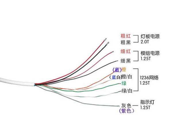 摄像头线的颜色怎么分