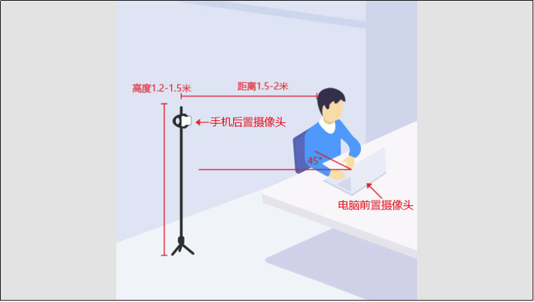 两个摄像头接一个显示器