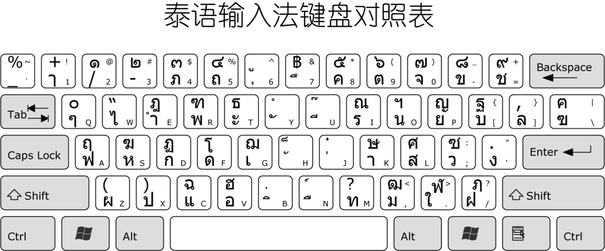 泰语键盘输入法下载截图