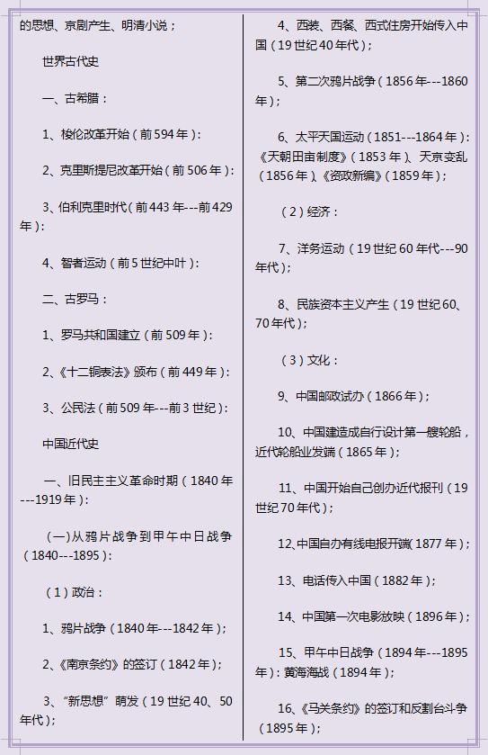 高中历史大事年表完整版