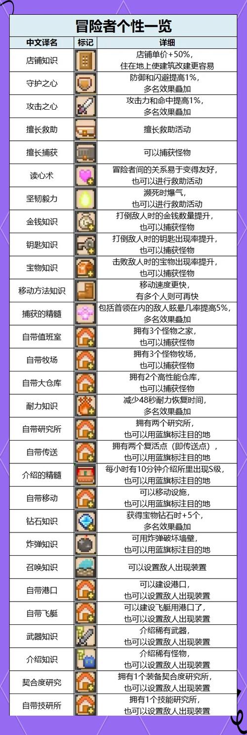 像素冒险团攻略游戏截图