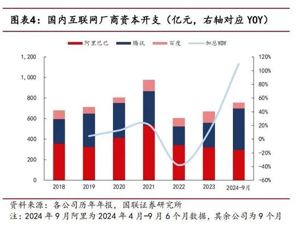 算力对电力需求有多大