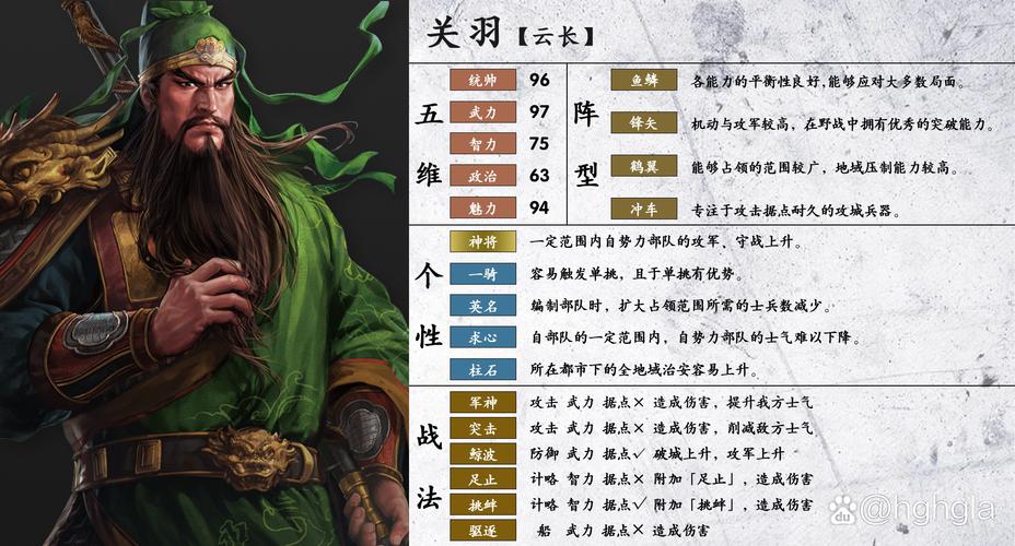 三国志14关羽属性