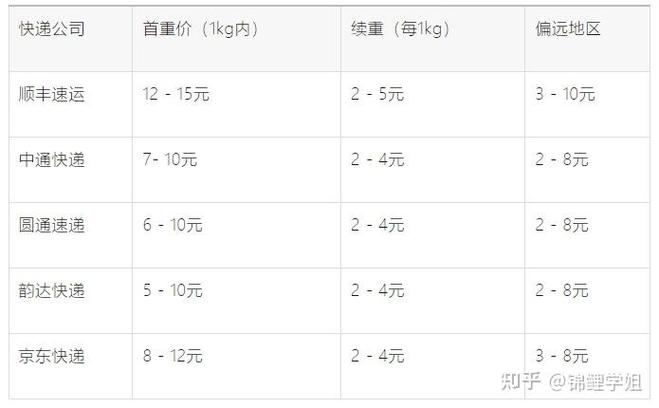 抖音卖货怎么样收费