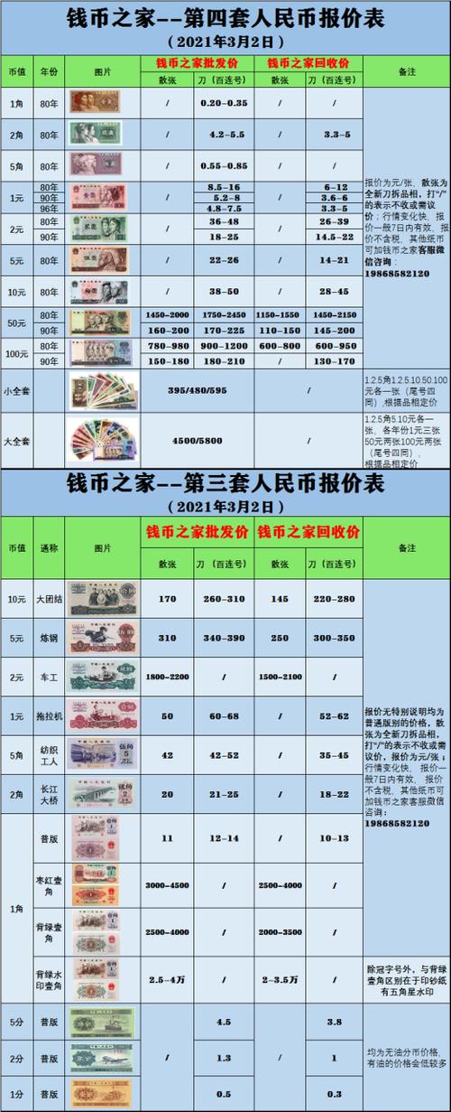 第四套珍藏册最新价格