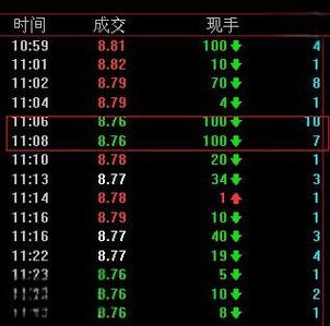 量现手额分别代表什么