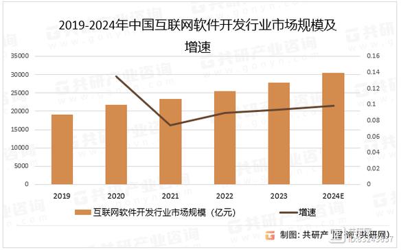 互联网行业前景如何