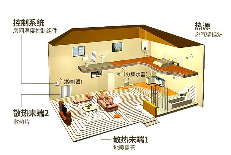 热水和地暖共用一个系统好不好截图
