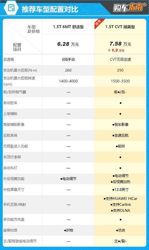 星光560配置参数图标