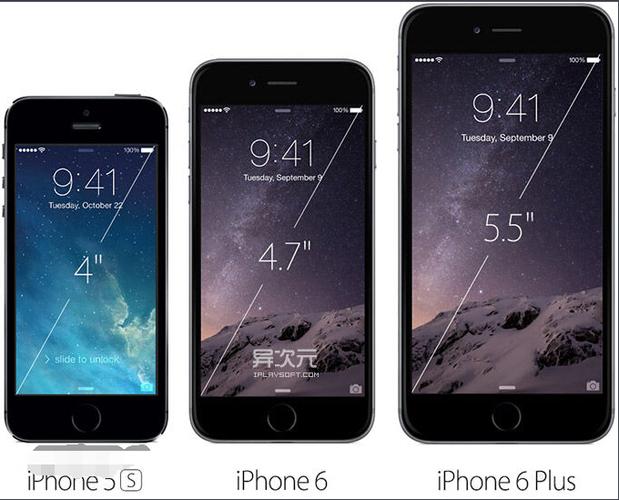 iphone6plus最高支持ios版本