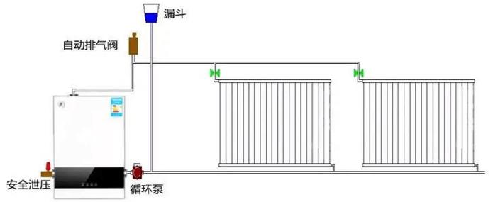 暖气循环泵安装视频图标
