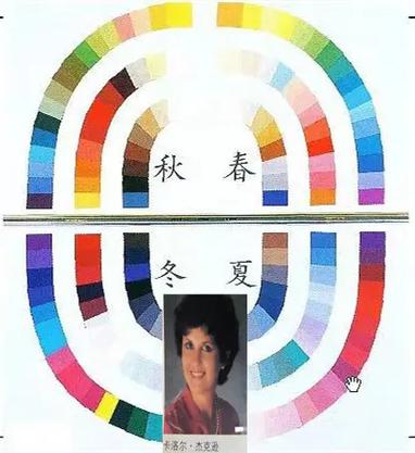 音频线三根线颜色代表
