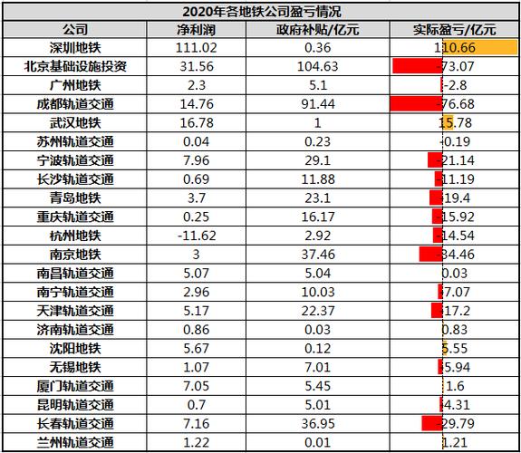 国家叫停修建地铁的城市