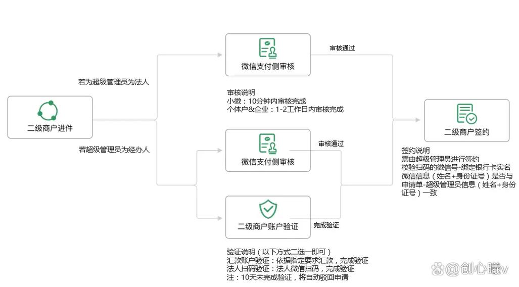 号商平台