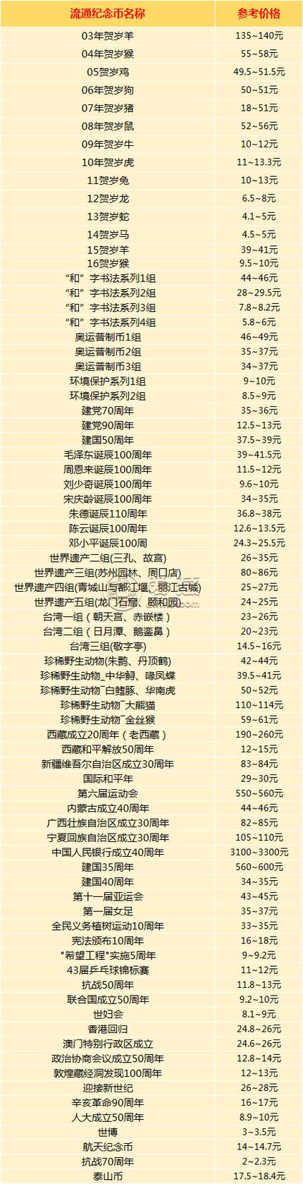 纪念币价值
