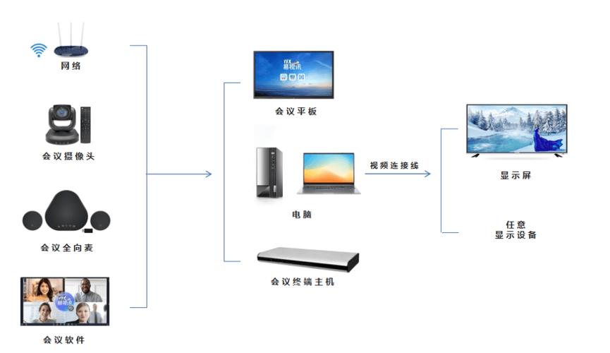 会议管理系统