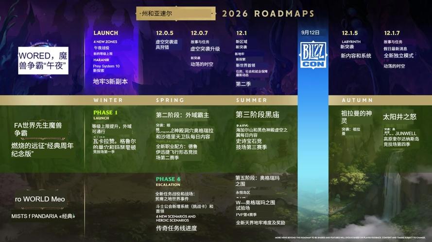 魔兽世界2026版本计划
