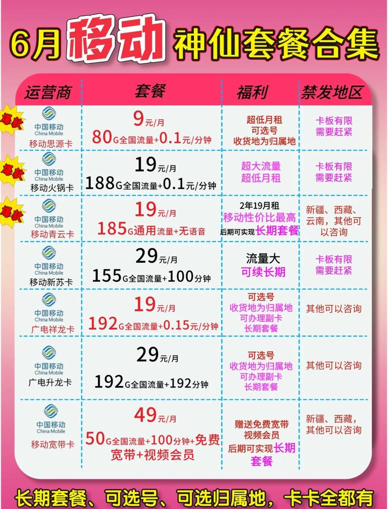 移动卡的代收费是什么截图