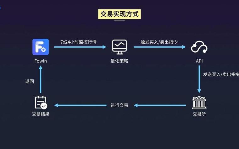 eth链上交易查询