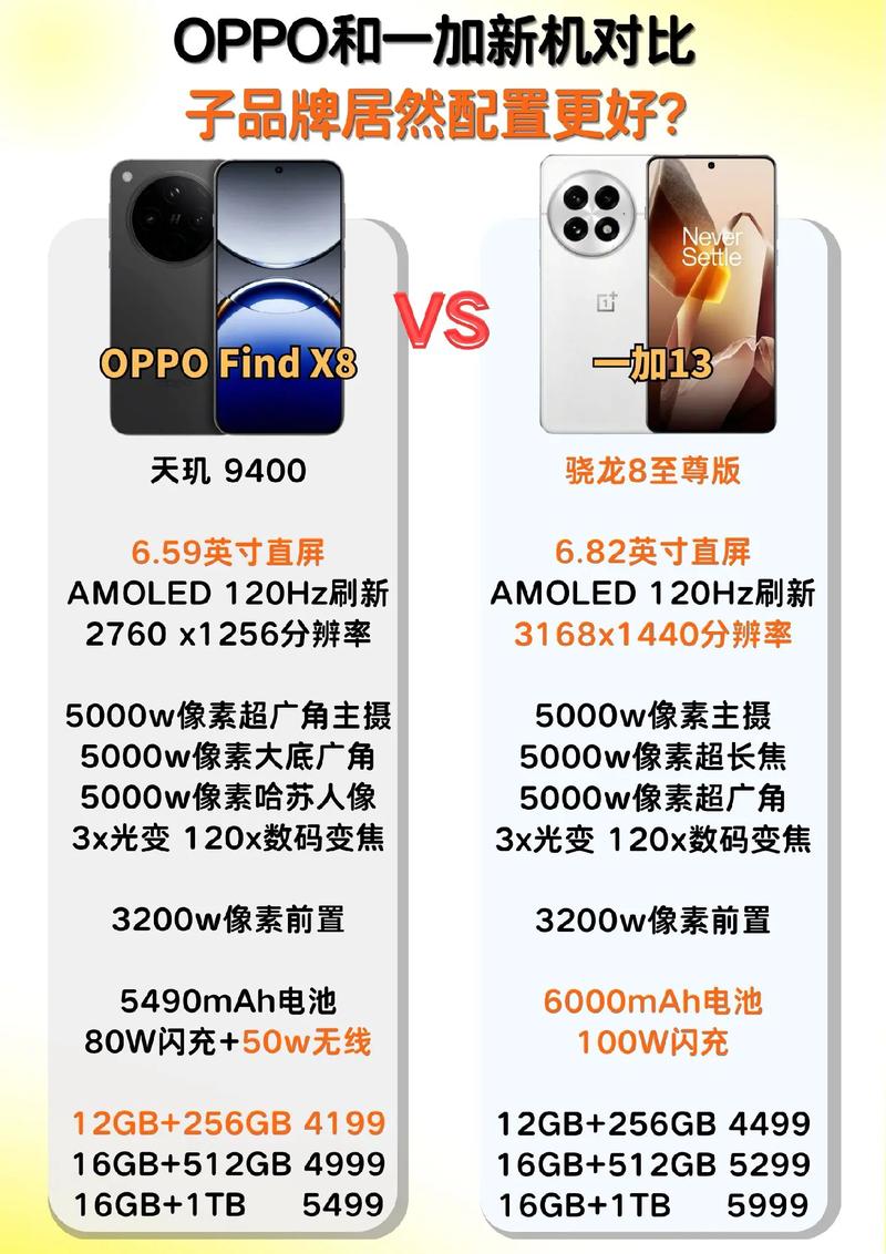 一加7t对比oppo