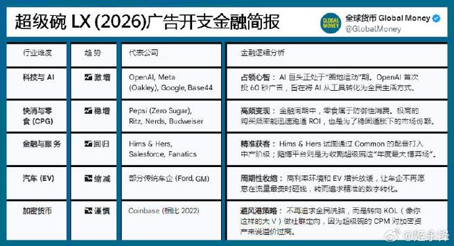 30秒广告点击多少钱一个