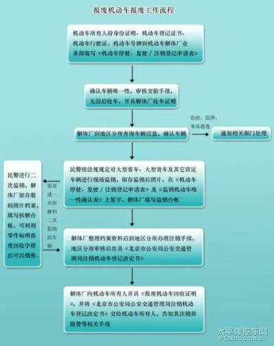 深圳车辆报废流程及补贴截图