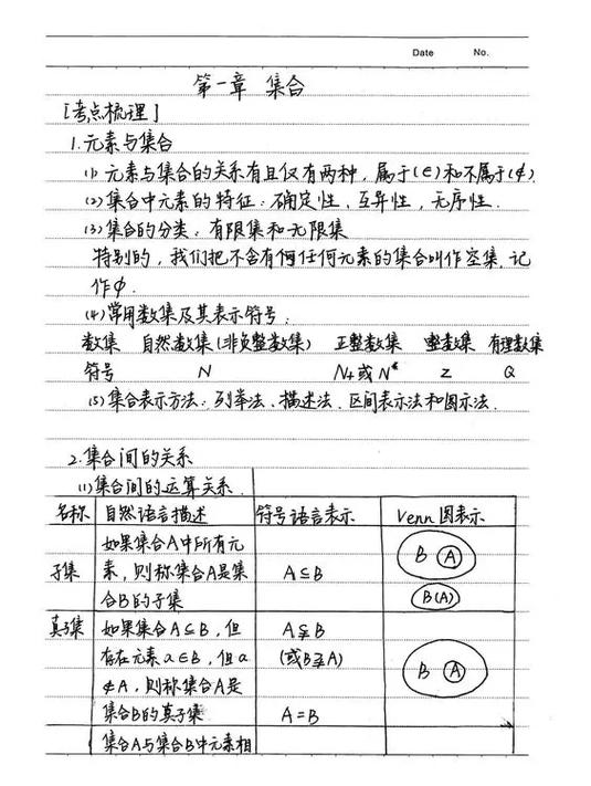 高一数学知识点归纳总结简图