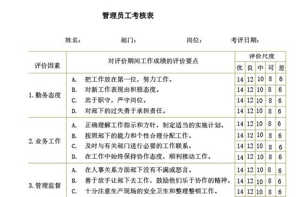 考核的目的