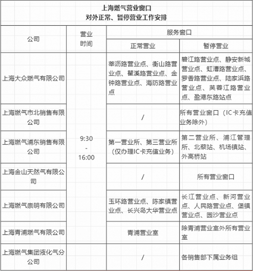 燃气公司的热线缩略图