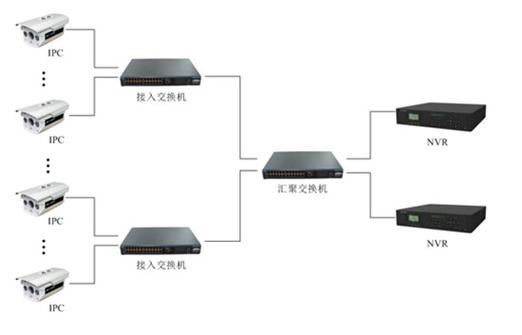 监控设备如何连接网络图标