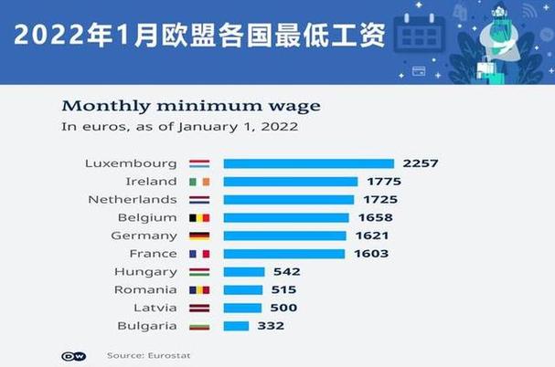 以色列正规劳务费用