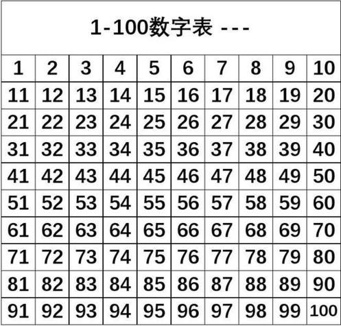1到一百的质数