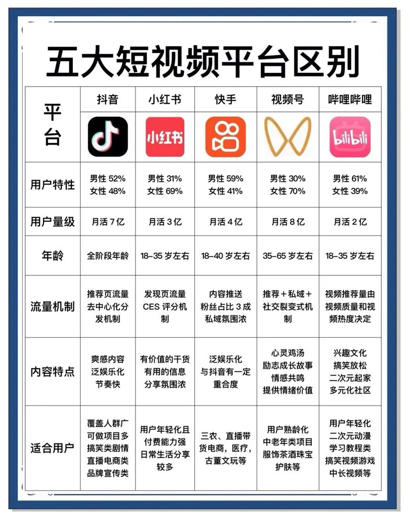 快孤短视频的功能介绍