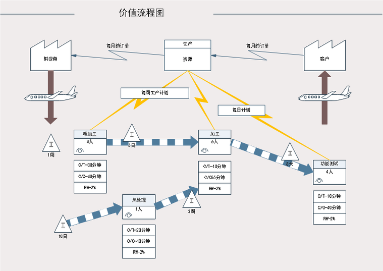 如何画流程图