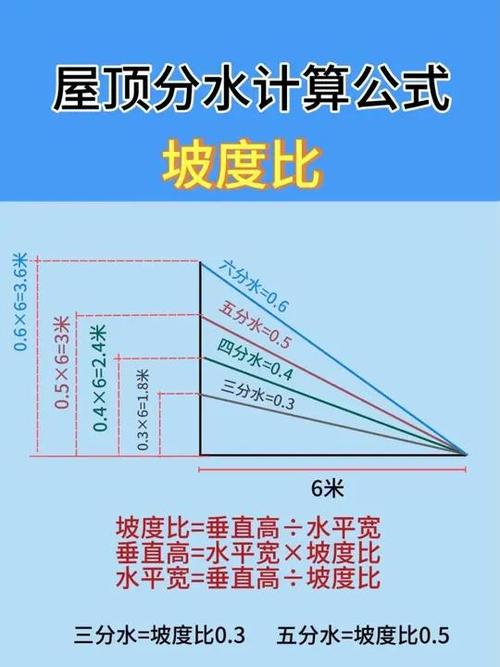 四分水房顶计算公式截图