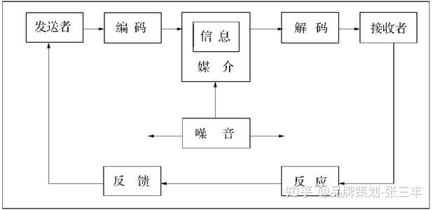 霍尔解码的三种方式截图