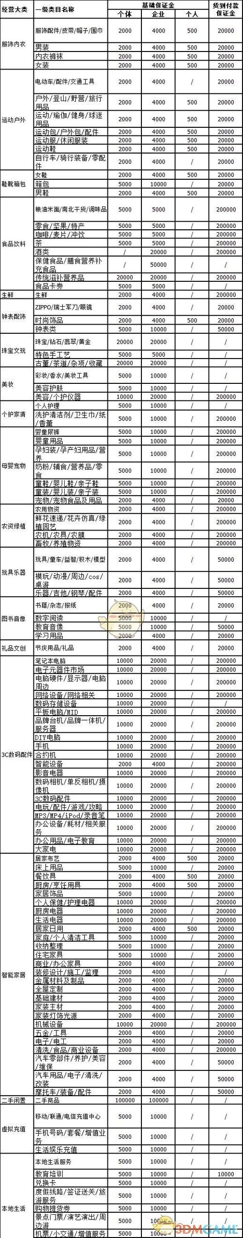 抖音小店押金是多少钱