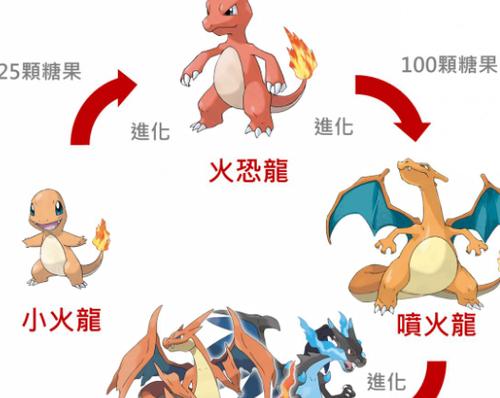 口袋妖怪小火龙多少级进化