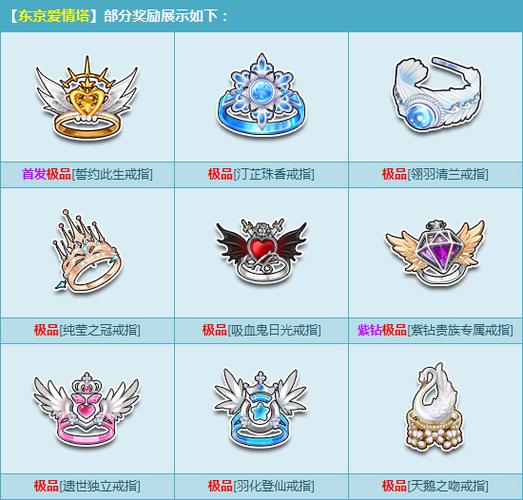 qq飞车多少亲密度可以送戒指缩略图
