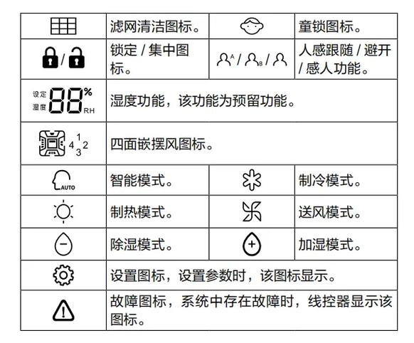 海尔空调图标大全详解