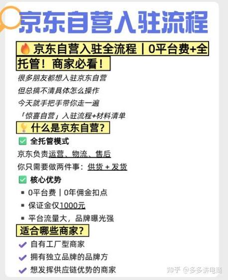 京东商家入驻需要多少费用