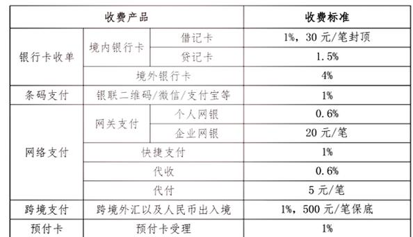 合利宝收费标准