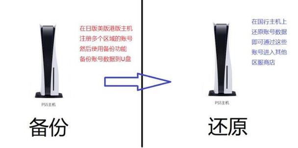 psp日版和港版的区别