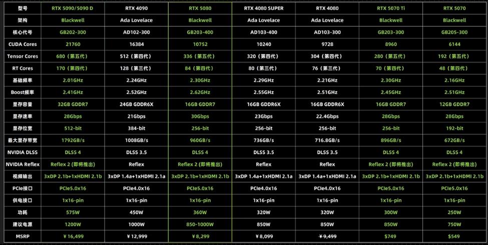 电脑核显和独显哪个好缩略图
